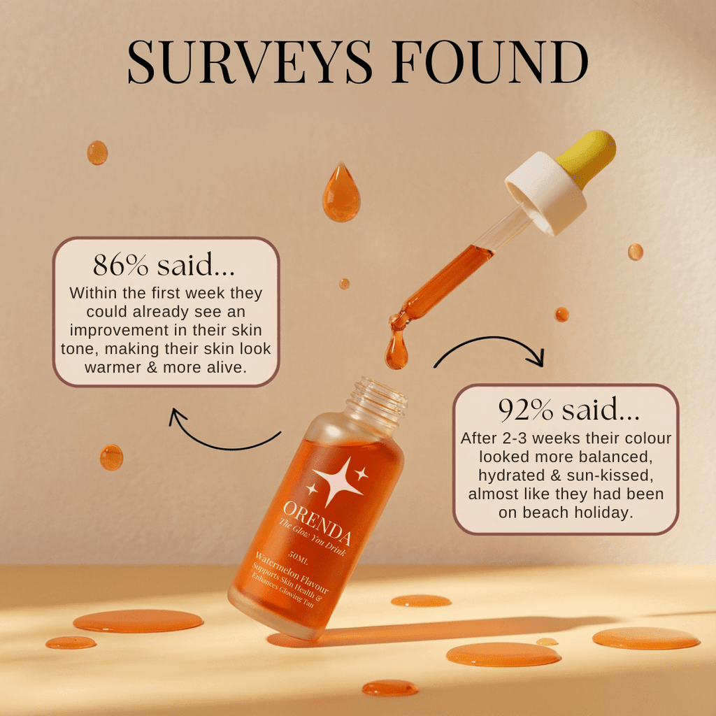 ORENDA Tanning Drops - The Glow You Drink - "Beauty by Fifi"
