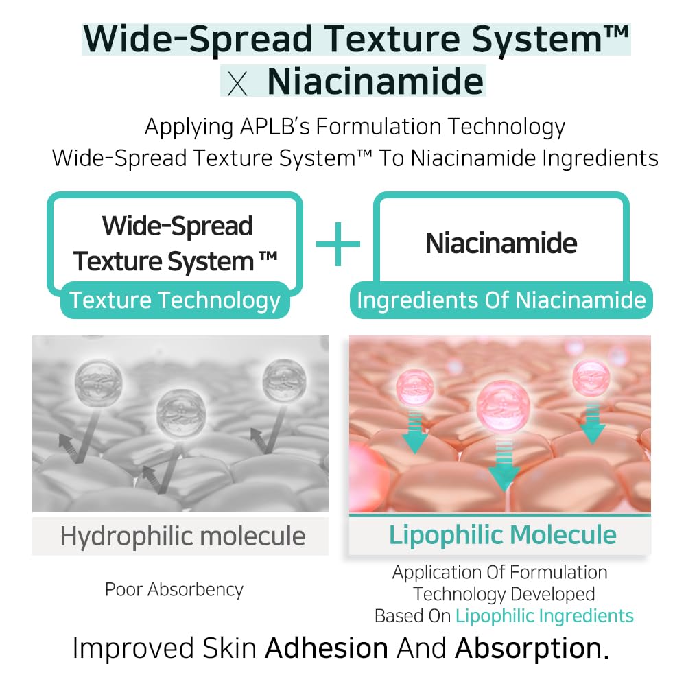 APLB Glutathione Niacinamide Facial Cream 55 ml