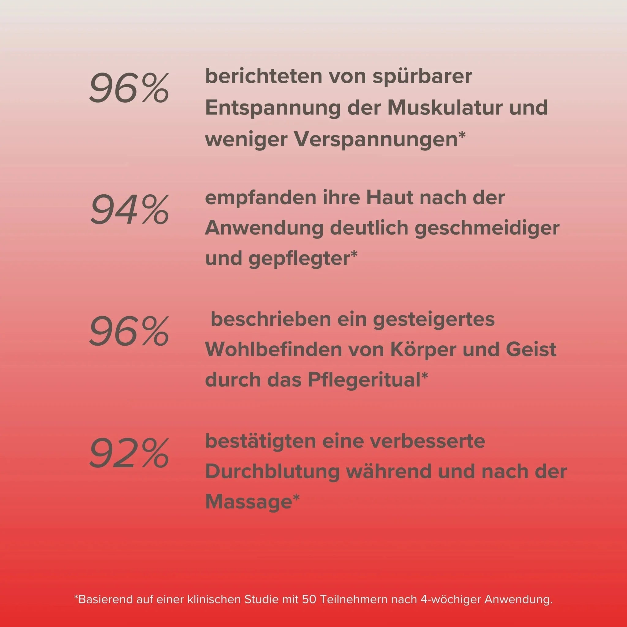 Körper - und Massageöl •Energie• - "Beauty by Fifi"