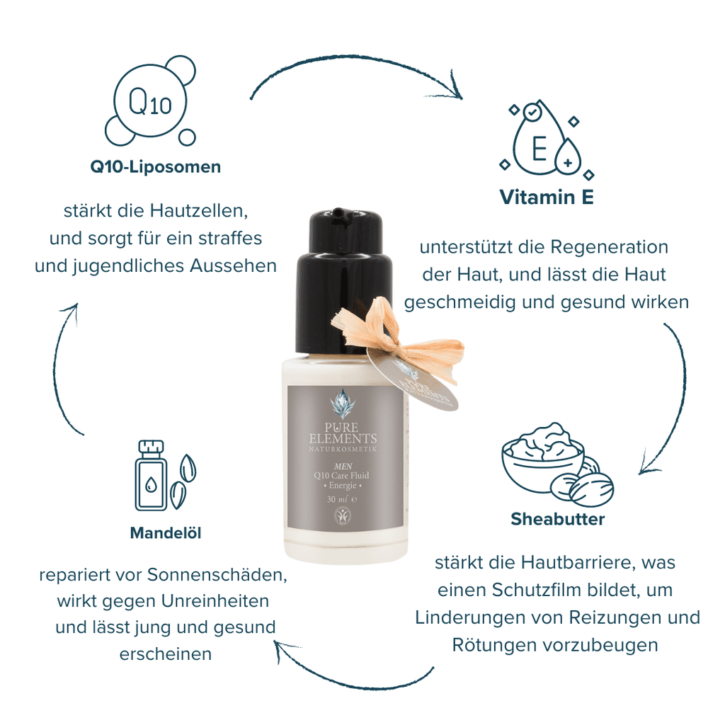 MEN Q10 Care Fluid •Energie• - "Beauty by Fifi"