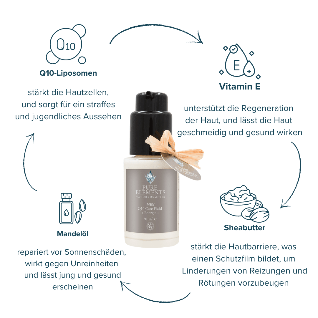 MEN Q10 Care Fluid •Energie• - "Beauty by Fifi"
